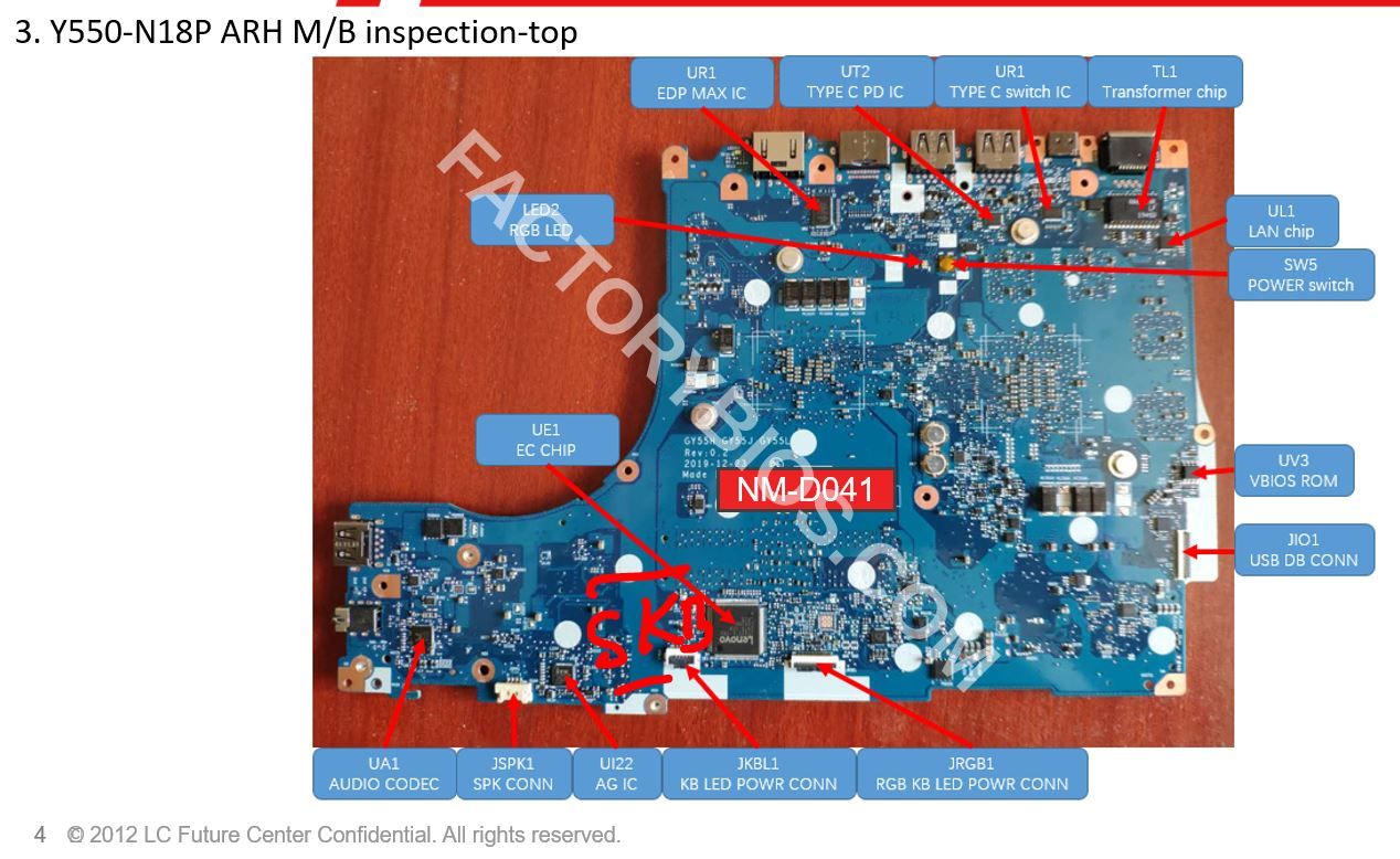 BOARD IMG